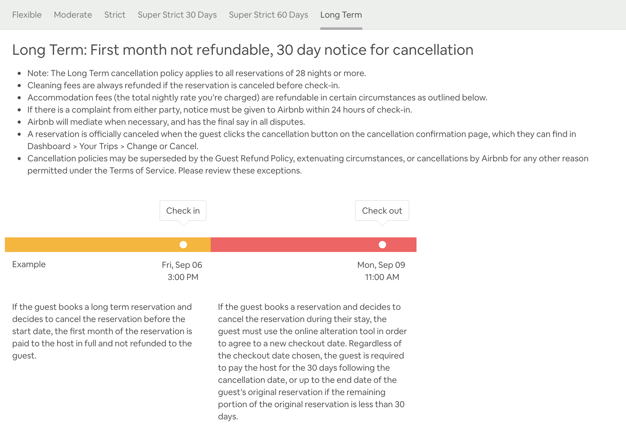 Airbnb Cancellation Policy, How Does It Work?